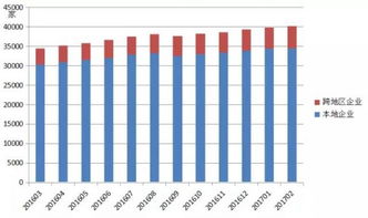 權威發布 全國增值電信業務市場發展情況報告