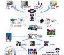 探索電信增值業務與增值電信業務 概念、差異與市場展望
