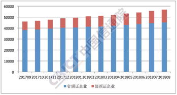 2018年8月國內增值電信業務許可情況分析 聚焦互聯網數據中心（IDC）業務發展