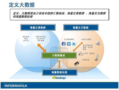 電子商務(wù)公司主題促銷(xiāo)方式及軟件開(kāi)發(fā)策略