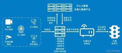 計(jì)算資源、軟件代碼共享與軟件開(kāi)發(fā)