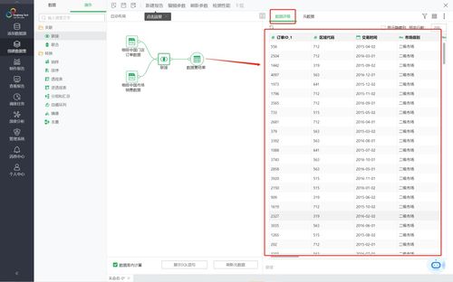 不用寫代碼，永洪自服務(wù)數(shù)據(jù)集輕松實(shí)現(xiàn)強(qiáng)大數(shù)據(jù)處理
