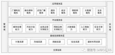 新型廣電網時代的序章 總局發布有線電視網技術升級改造意見，軟件開發成核心引擎